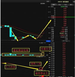 旭光股份 軍工航天龍頭，跨界受資本追捧的計算機軟硬件新星